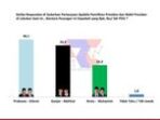 Hasil Survei Terbaru ARCI: Loyalis PDIP di Jatim Beralih Dukung Prabowo-Gibran